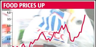prices-up