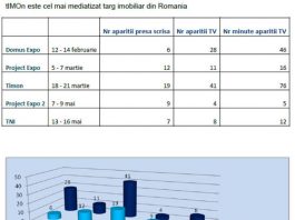 grafic-comunicat-timon