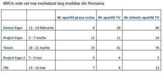 grafic-comunicat-timon