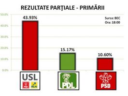 rezultate-alegeri-partide